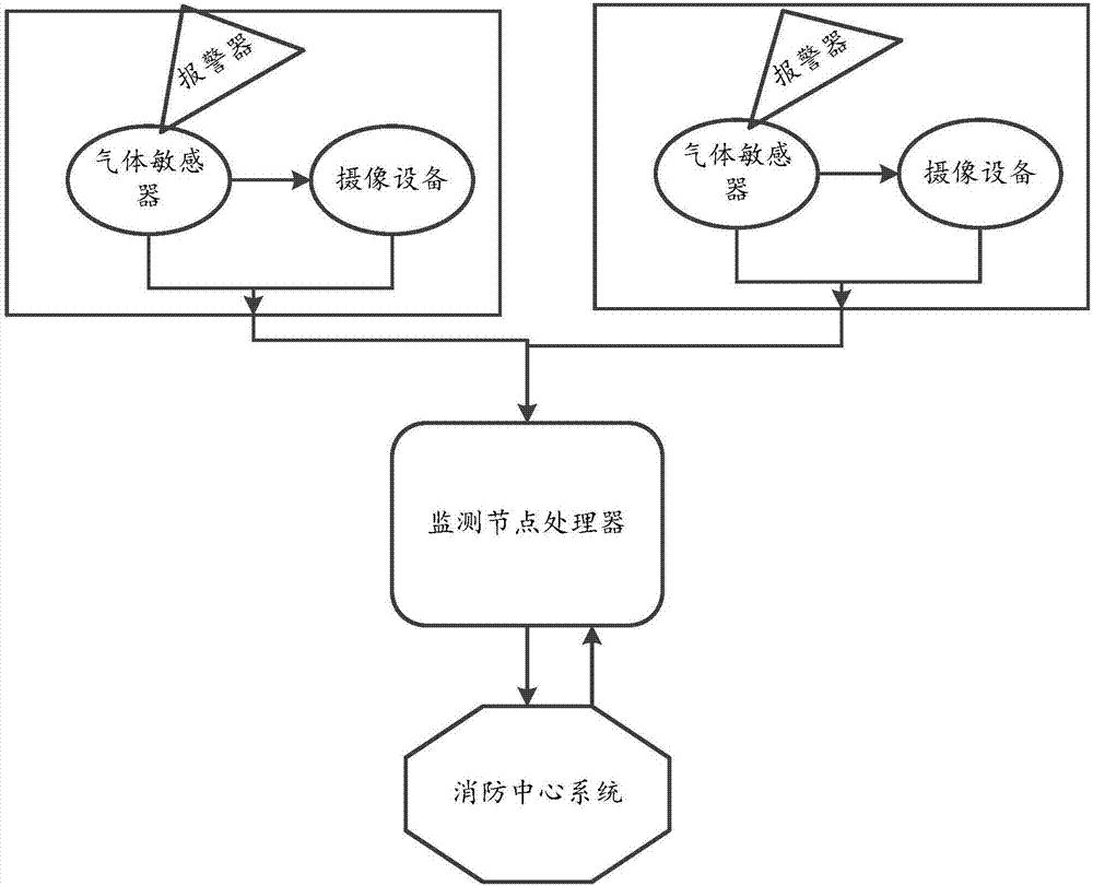 Fire-fighting monitoring method based on internet of things and fire-fighting monitoring system thereof