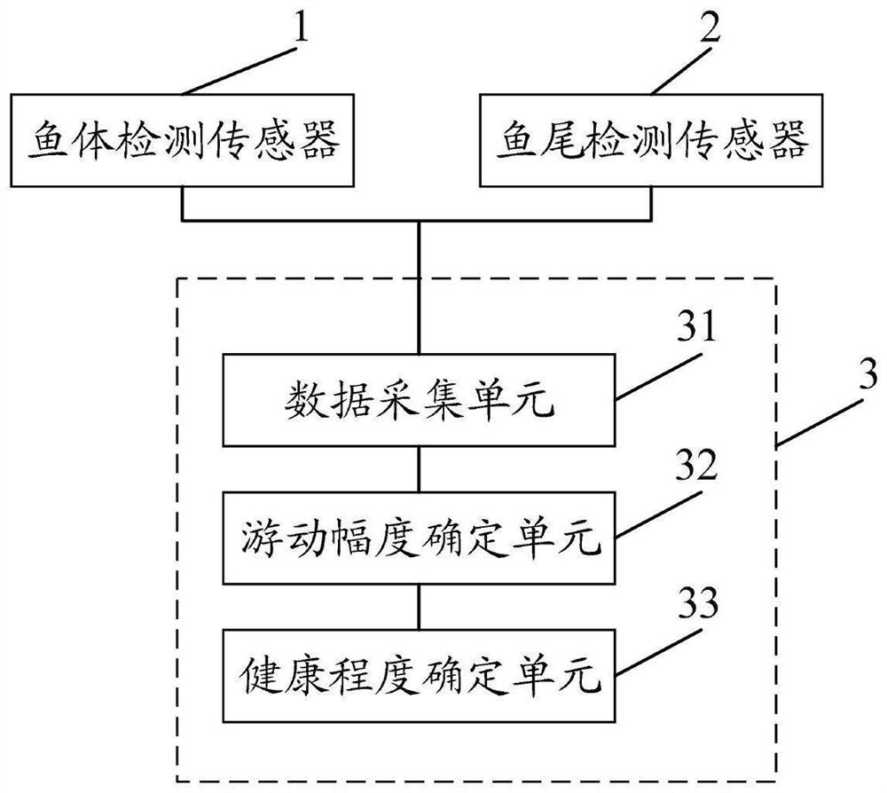 Fish health degree detection method and system based on flexible bending sensor