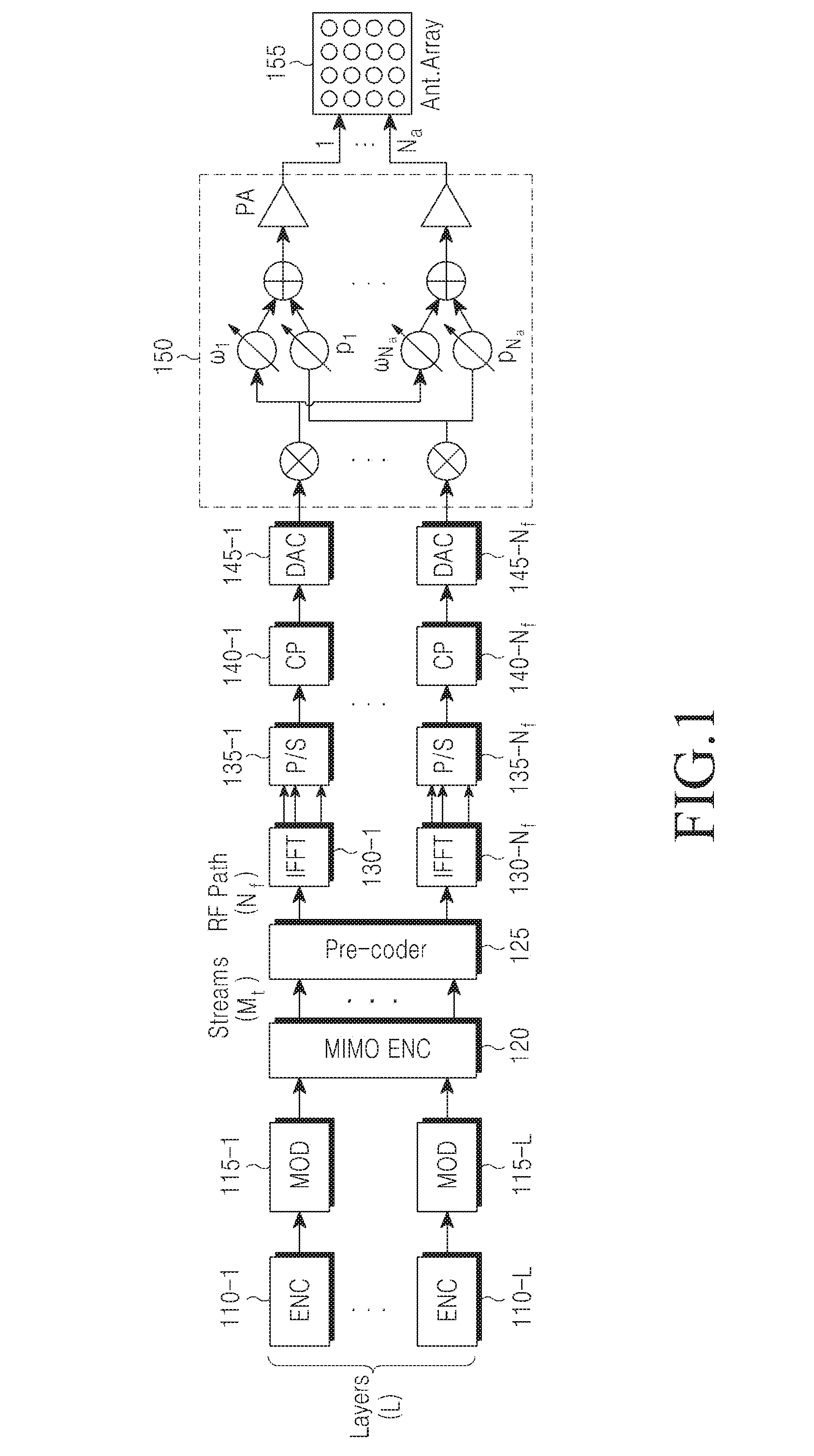 Communication method and apparatus using analog and digital hybrid beamforming