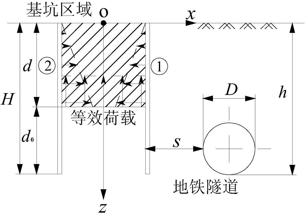 Method for caculating displacement of nearby existing subway tunnel due to foundation pit excavation