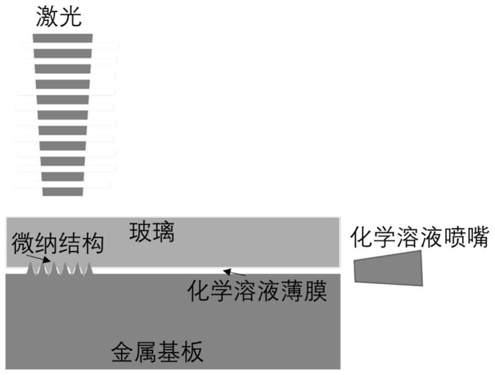 A laser preparation method of self-cleaning antibacterial glass