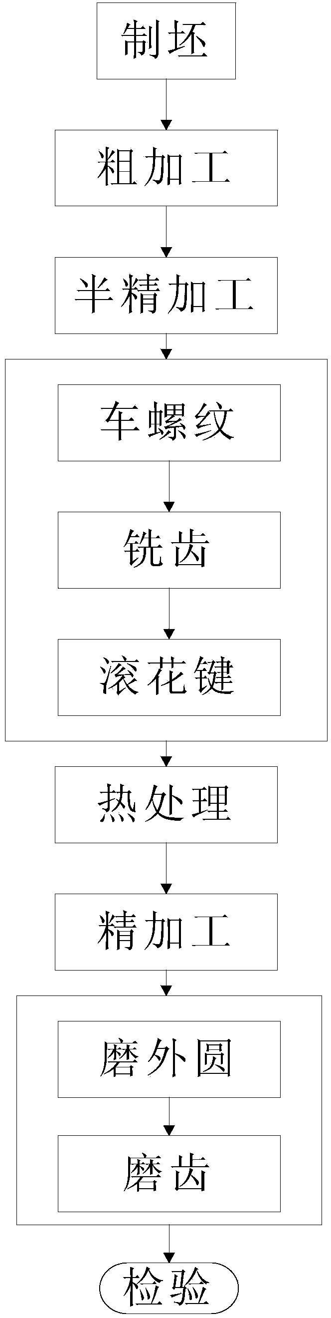 Process for machining gear main shaft of high-power wind turbine generator set