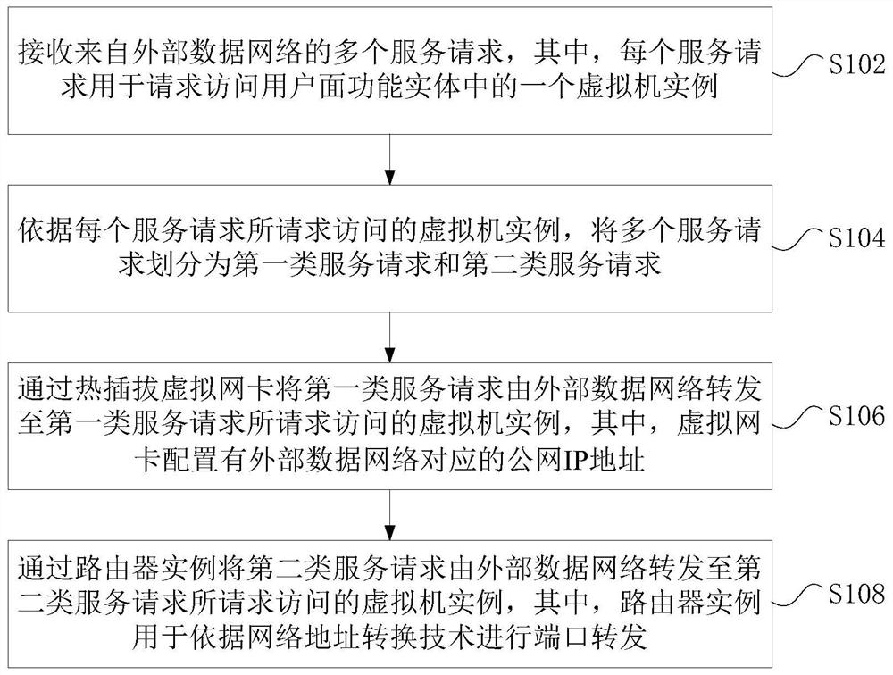 Data forwarding method and device based on 5G user plane function entity