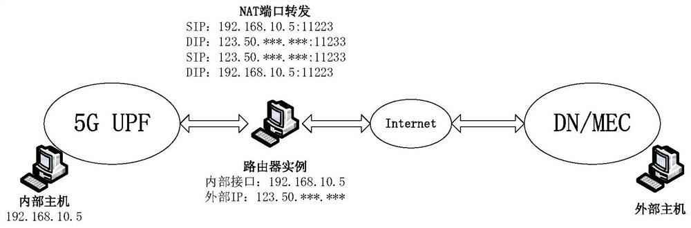 Data forwarding method and device based on 5G user plane function entity