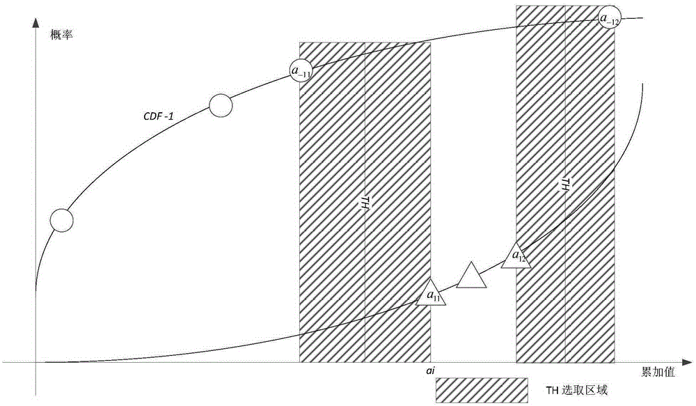 Training method of classifier, image detection method and respective system