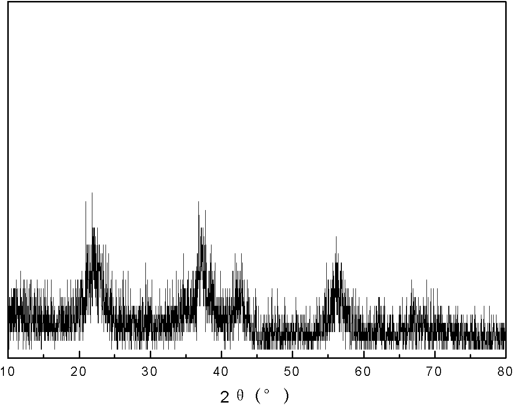 Method for preparing powdery electrolytic manganese dioxide (EMD)