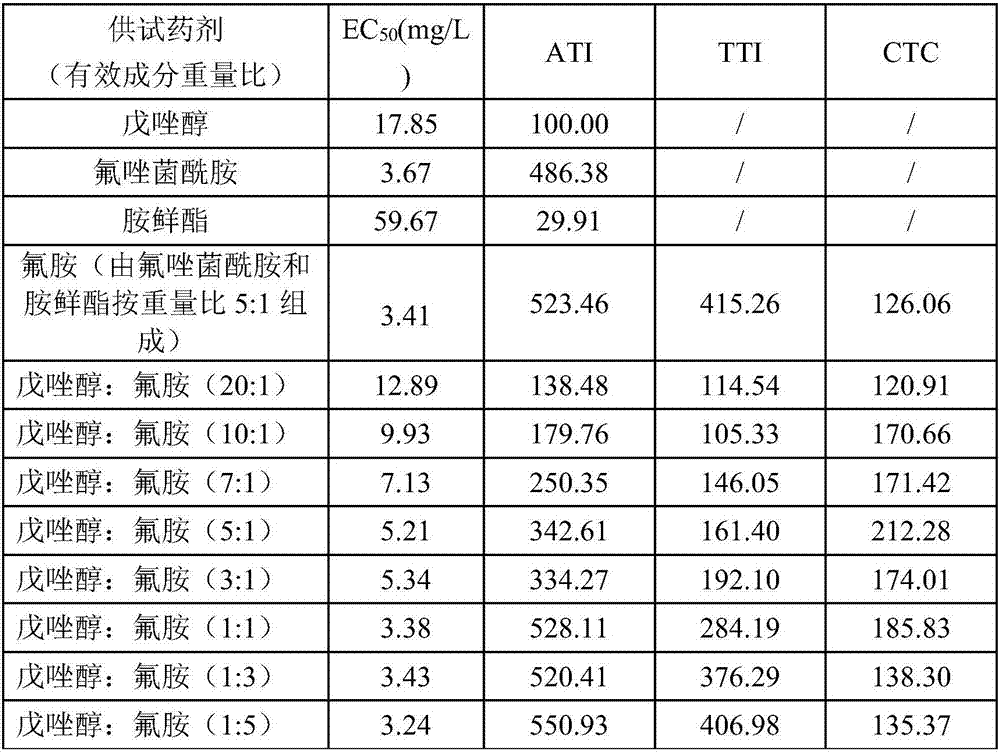 Water dispersible granule composition containing fluxapyroxad, diethyl aminoethyl hexanoate and tebuconazole and application of water dispersible granule composition