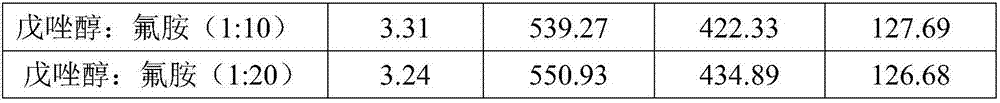 Water dispersible granule composition containing fluxapyroxad, diethyl aminoethyl hexanoate and tebuconazole and application of water dispersible granule composition