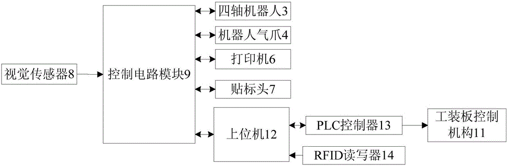 Electric energy meter robot labeling device with intelligent vision detecting function