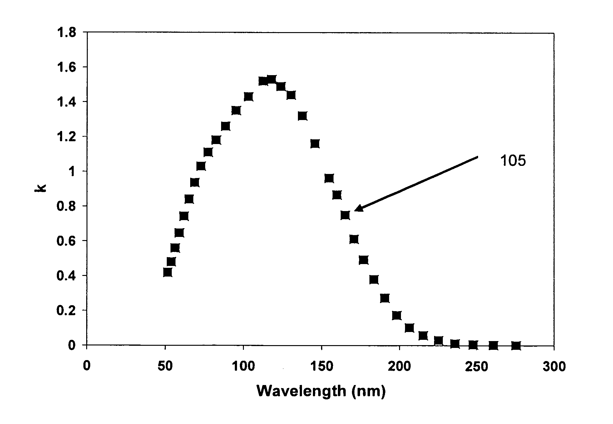 Cascaded cure approach to fabricate highly tensile silicon nitride films