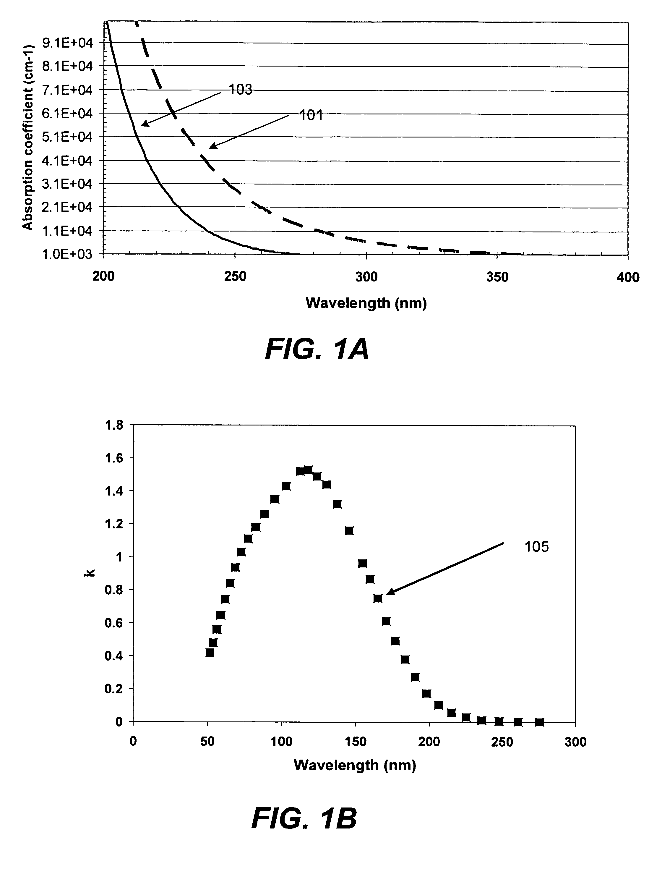 Cascaded cure approach to fabricate highly tensile silicon nitride films