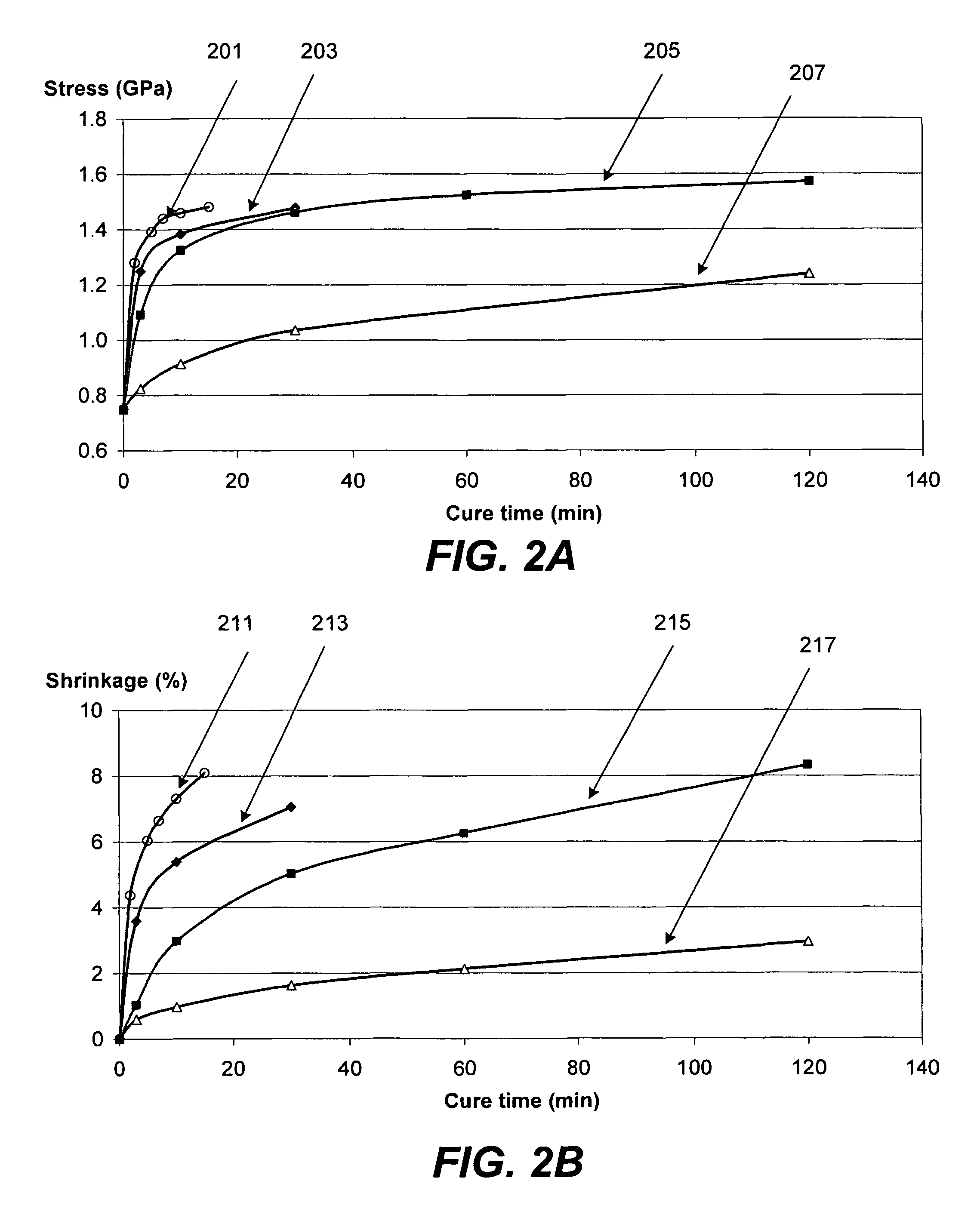 Cascaded cure approach to fabricate highly tensile silicon nitride films