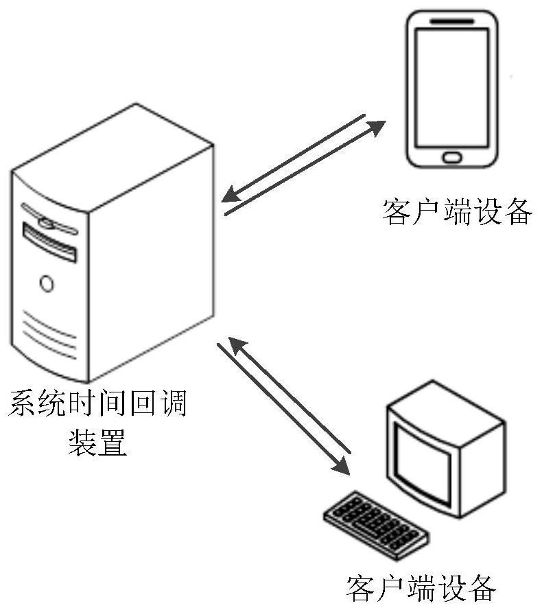 System time callback method and device