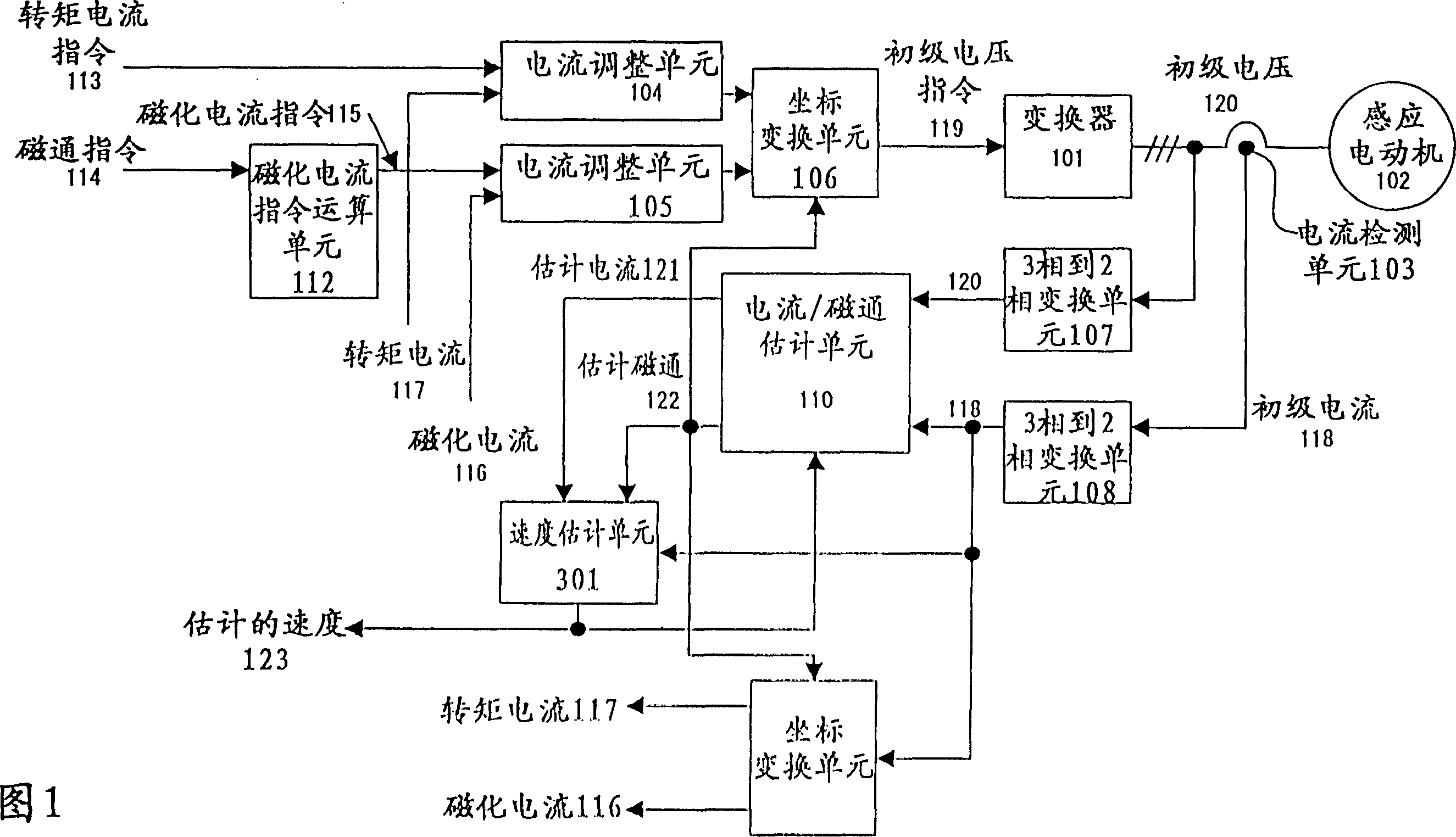 Vector controller without speed sensor