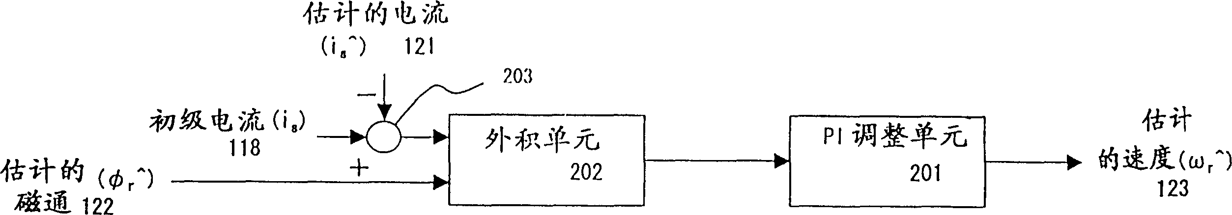 Vector controller without speed sensor