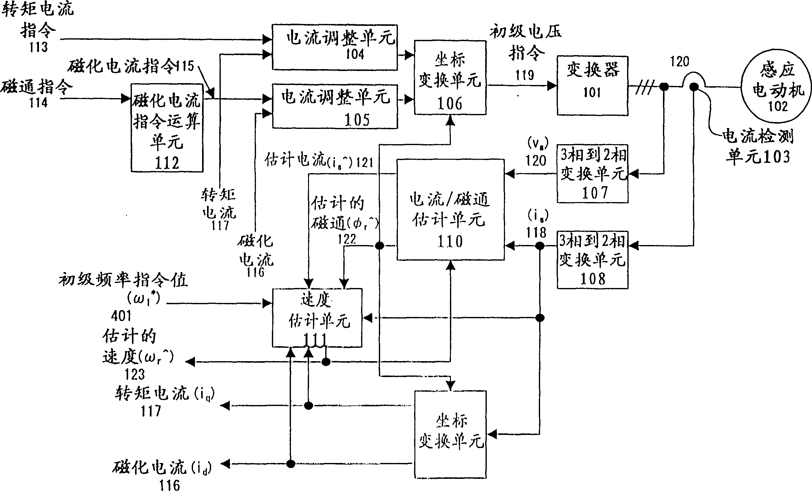 Vector controller without speed sensor