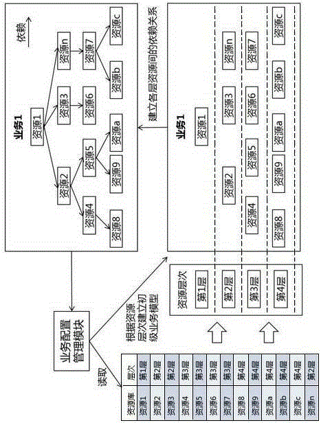 Cloud data center service monitoring system and method based on resource dependency relationship