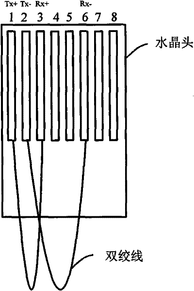 Method and device for testing performance of Ethernet port