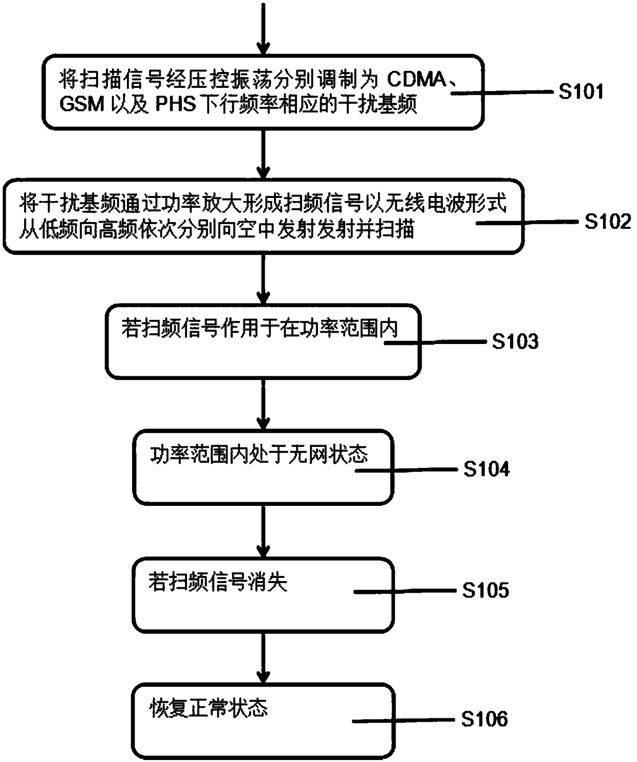 Interference information shielding method and shielding system for secret-involved area