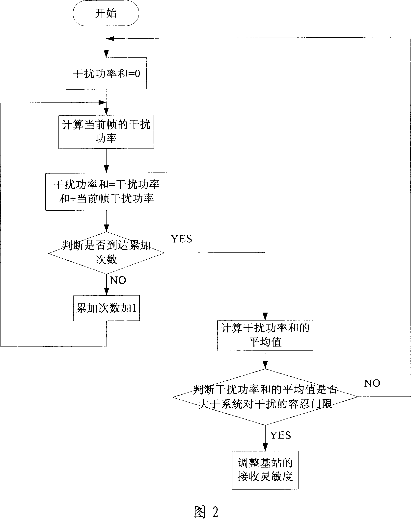 Apparatus and method for interference suppression in a wireless communication system