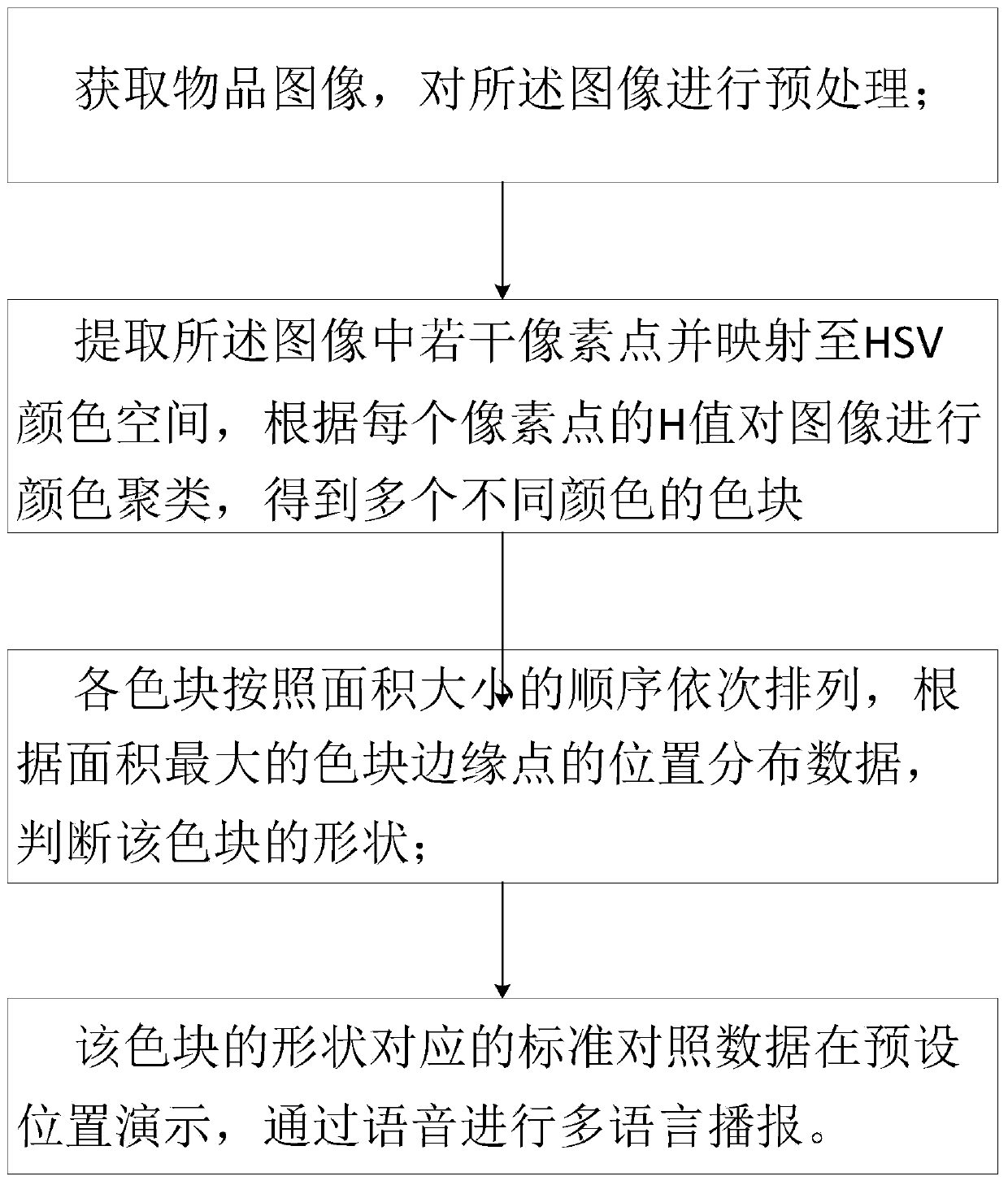 Machine-aided learning method for a basic language, terminal device and storage medium