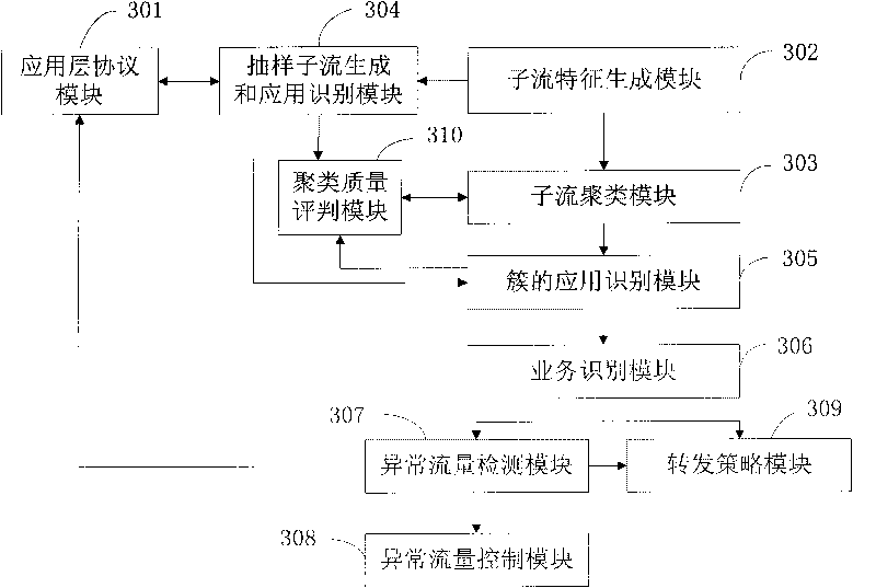 Method and device for identifying traffic of access network