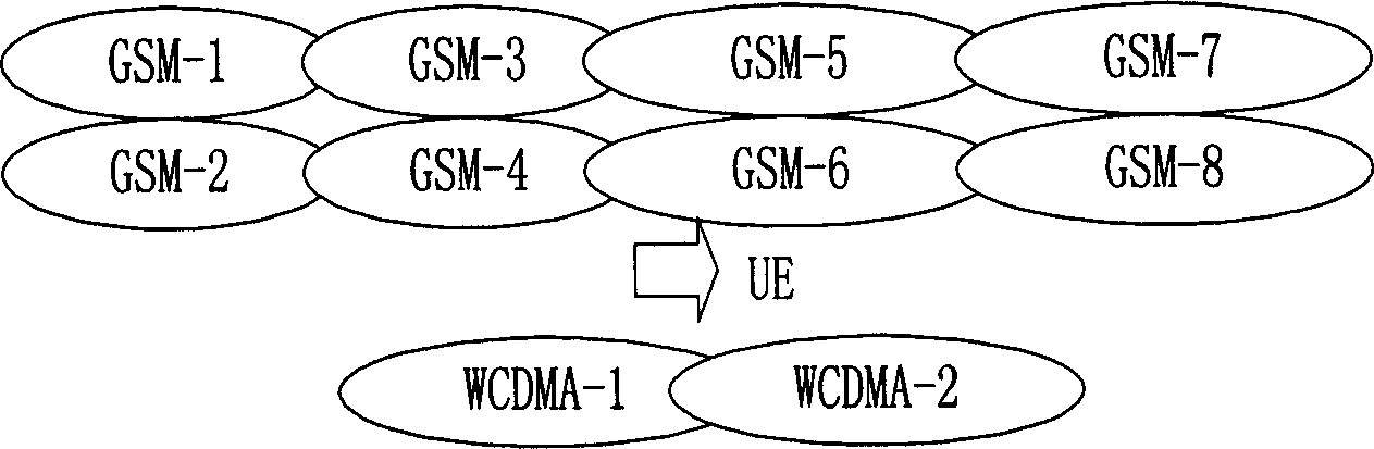 Method for selecting non-common frequency measurement neighbouring region to make measurement