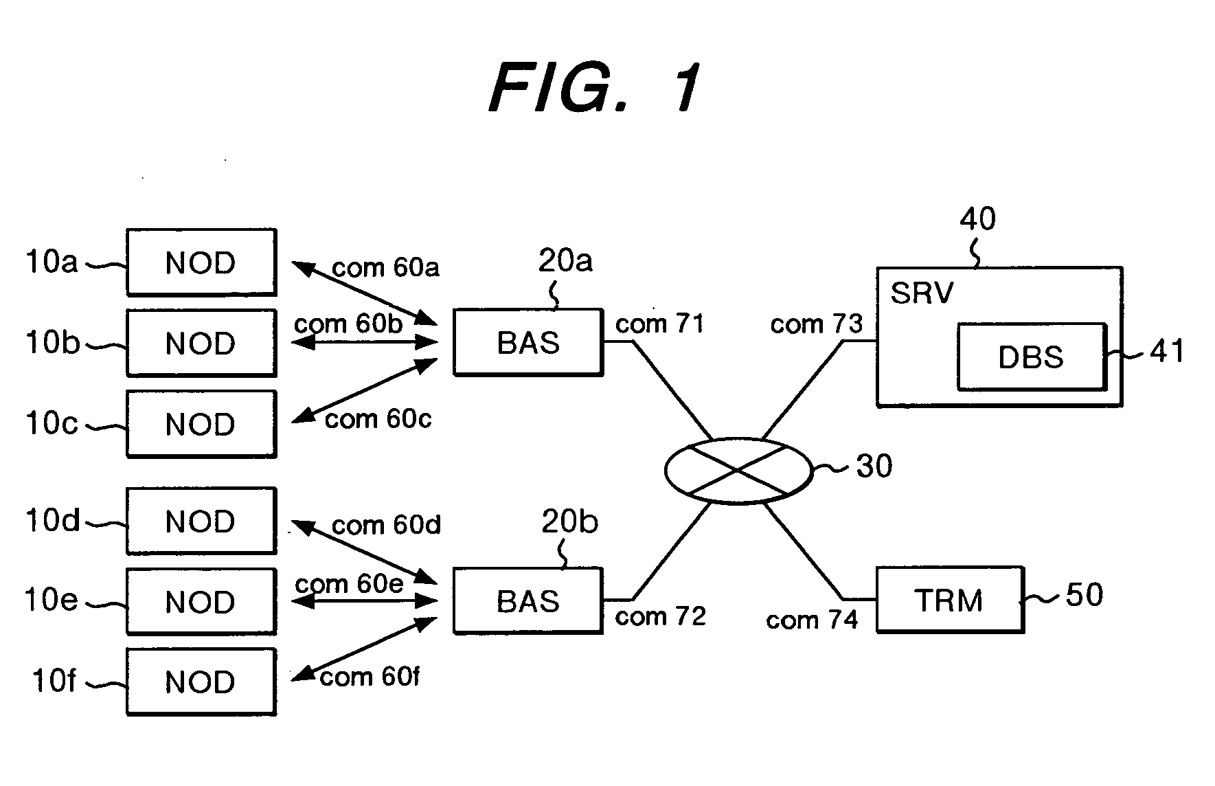 Method of communication and base station