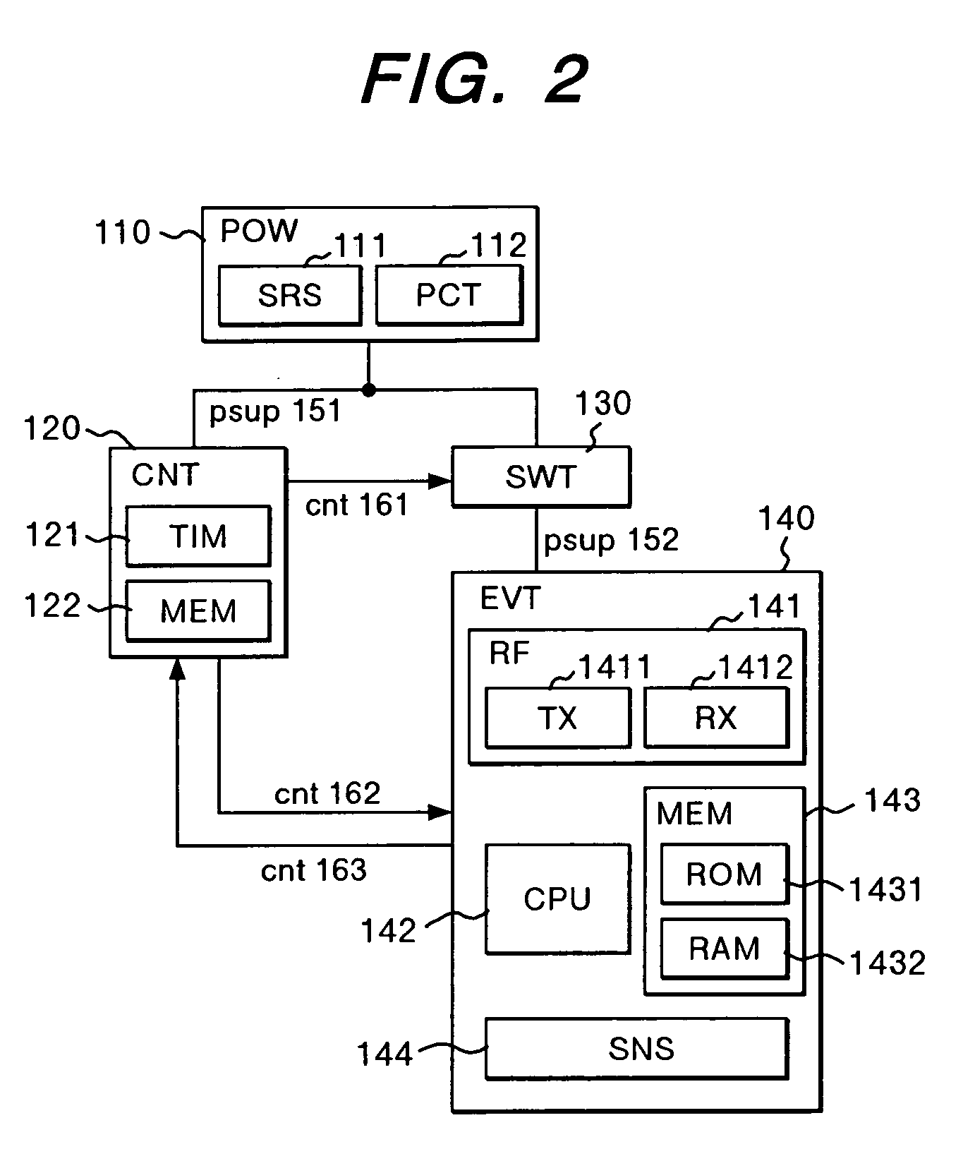 Method of communication and base station