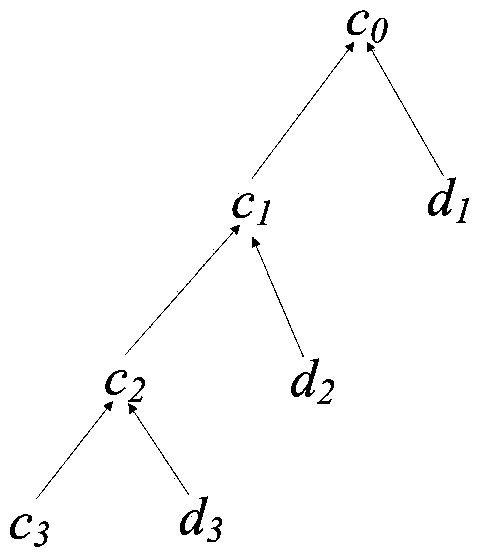 Ultrashort-period wind speed prediction method based on frequency-domain multi-scale wind speed signal predictability