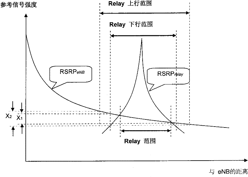 Method for accessing client to service cell in long term evolution advanced system