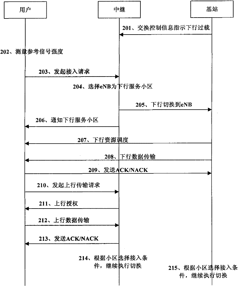 Method for accessing client to service cell in long term evolution advanced system