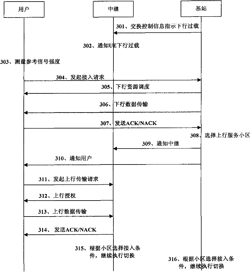 Method for accessing client to service cell in long term evolution advanced system