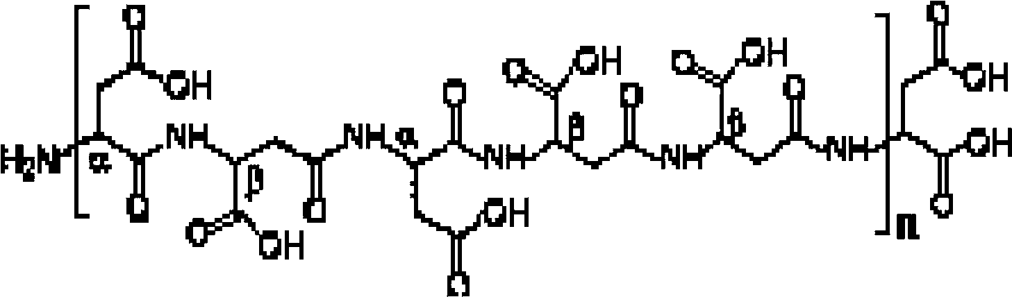 Synergistic slow-release urea fertilizer and preparation method thereof