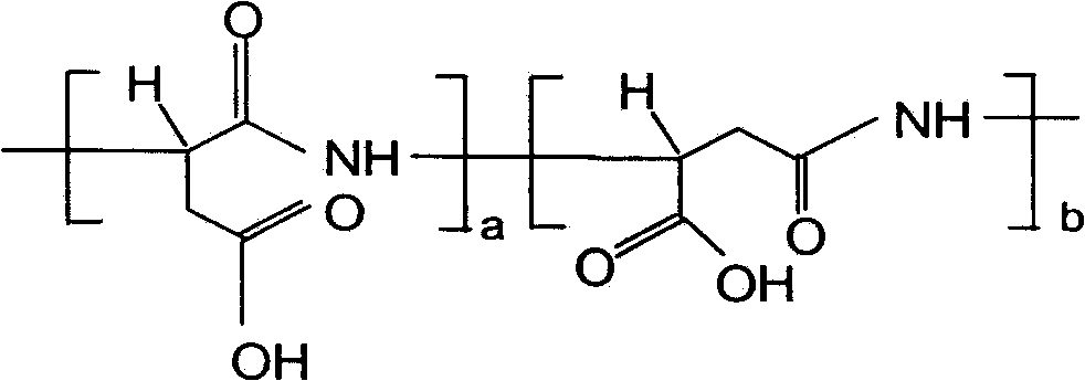 Synergistic slow-release urea fertilizer and preparation method thereof