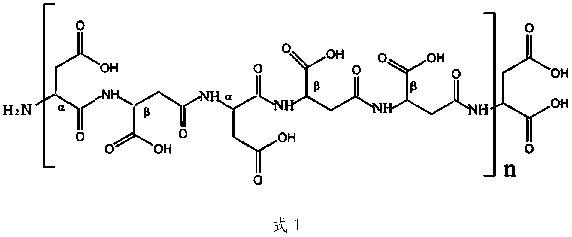 Synergistic slow-release urea fertilizer and preparation method thereof