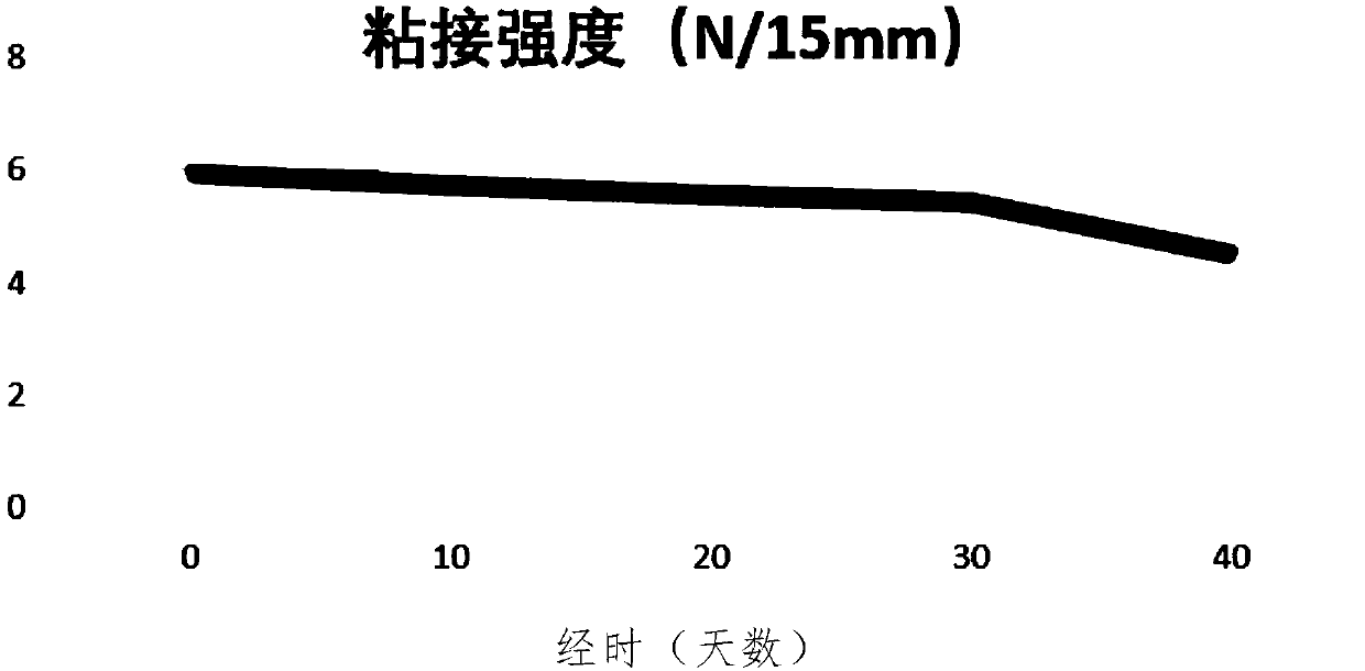 Method and system for manufacturing composite material based on two-component adhesive