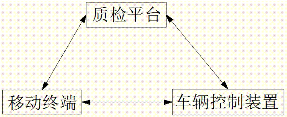 Slag vehicle quality inspection system and quality inspection method