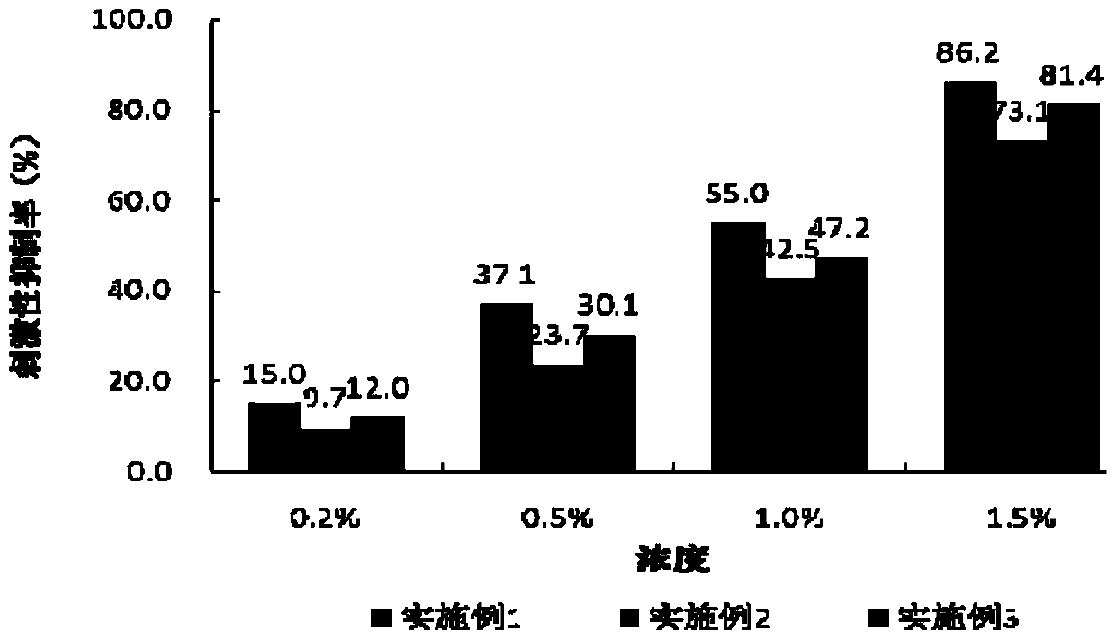 Traditional Chinese medicine composition for external use with soothing and anti-irritant effect and preparation method thereof