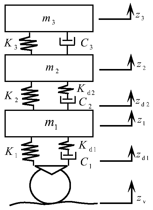 Optimal Design Method for Optimum Damping Ratio of Seat Mounts for High Speed ​​Rail Vehicles