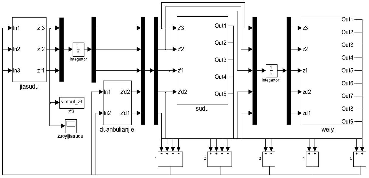 Optimal Design Method for Optimum Damping Ratio of Seat Mounts for High Speed ​​Rail Vehicles