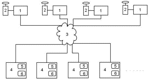 Simulator of GNSS receivers