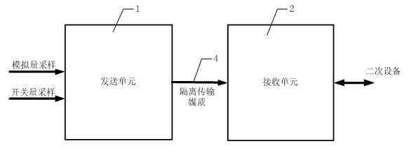 Multi-channel isolated high-speed intelligent transmitting-receiving device and method for power electronic system