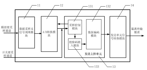 Multi-channel isolated high-speed intelligent transmitting-receiving device and method for power electronic system