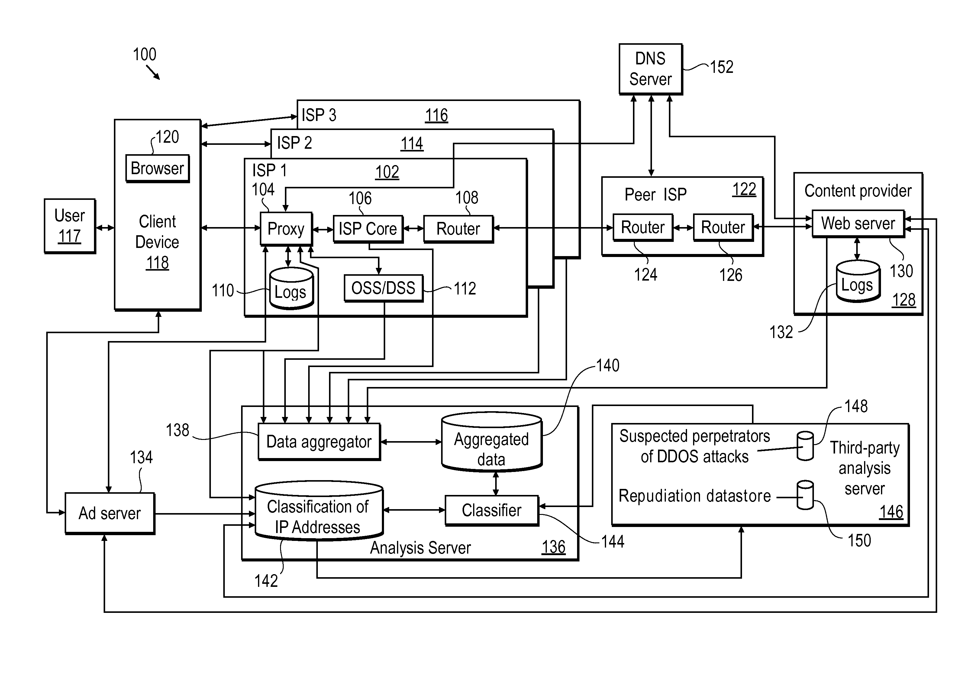 Methods and systems for preventing advertisements from being delivered to untrustworthy client devices