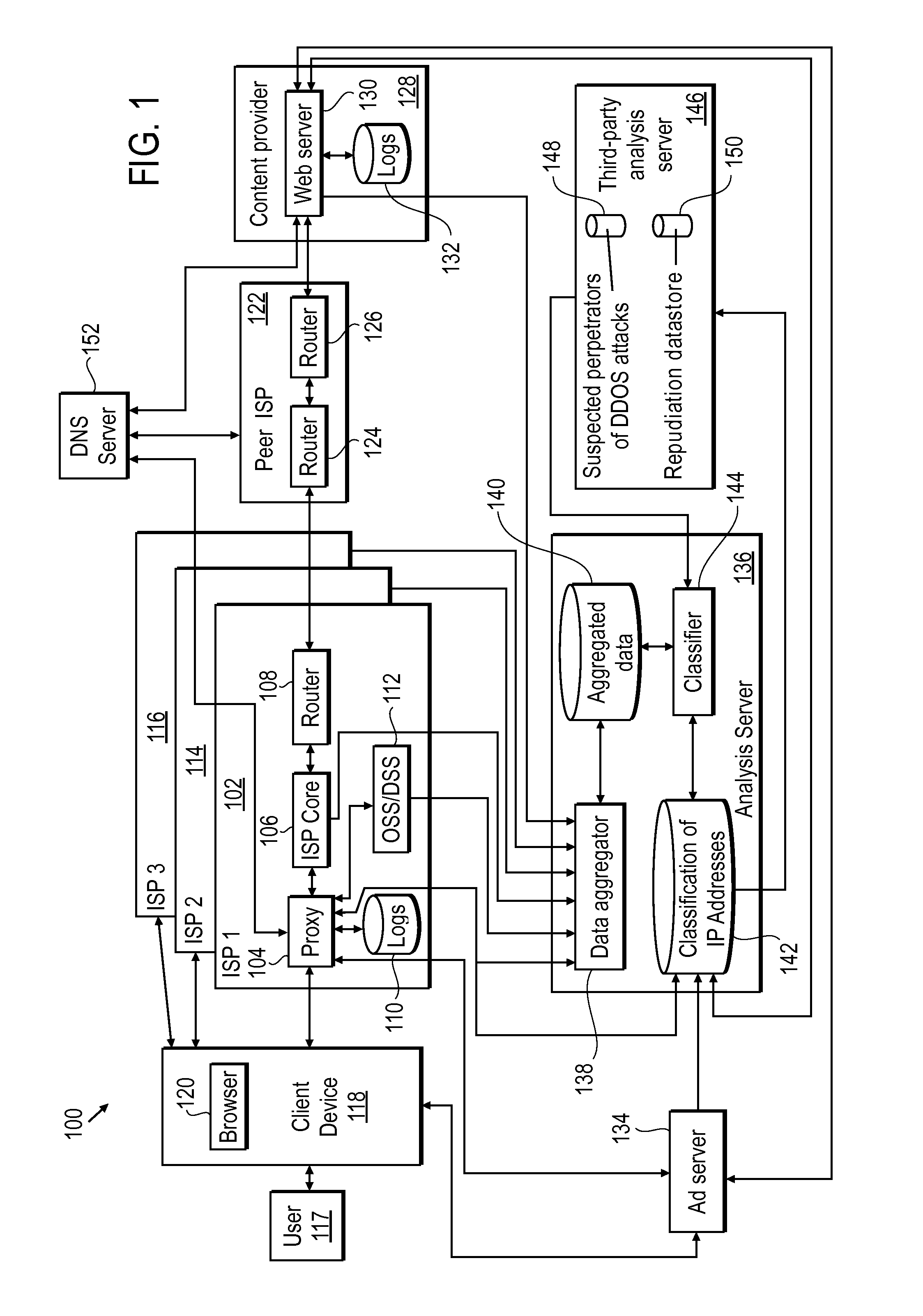 Methods and systems for preventing advertisements from being delivered to untrustworthy client devices