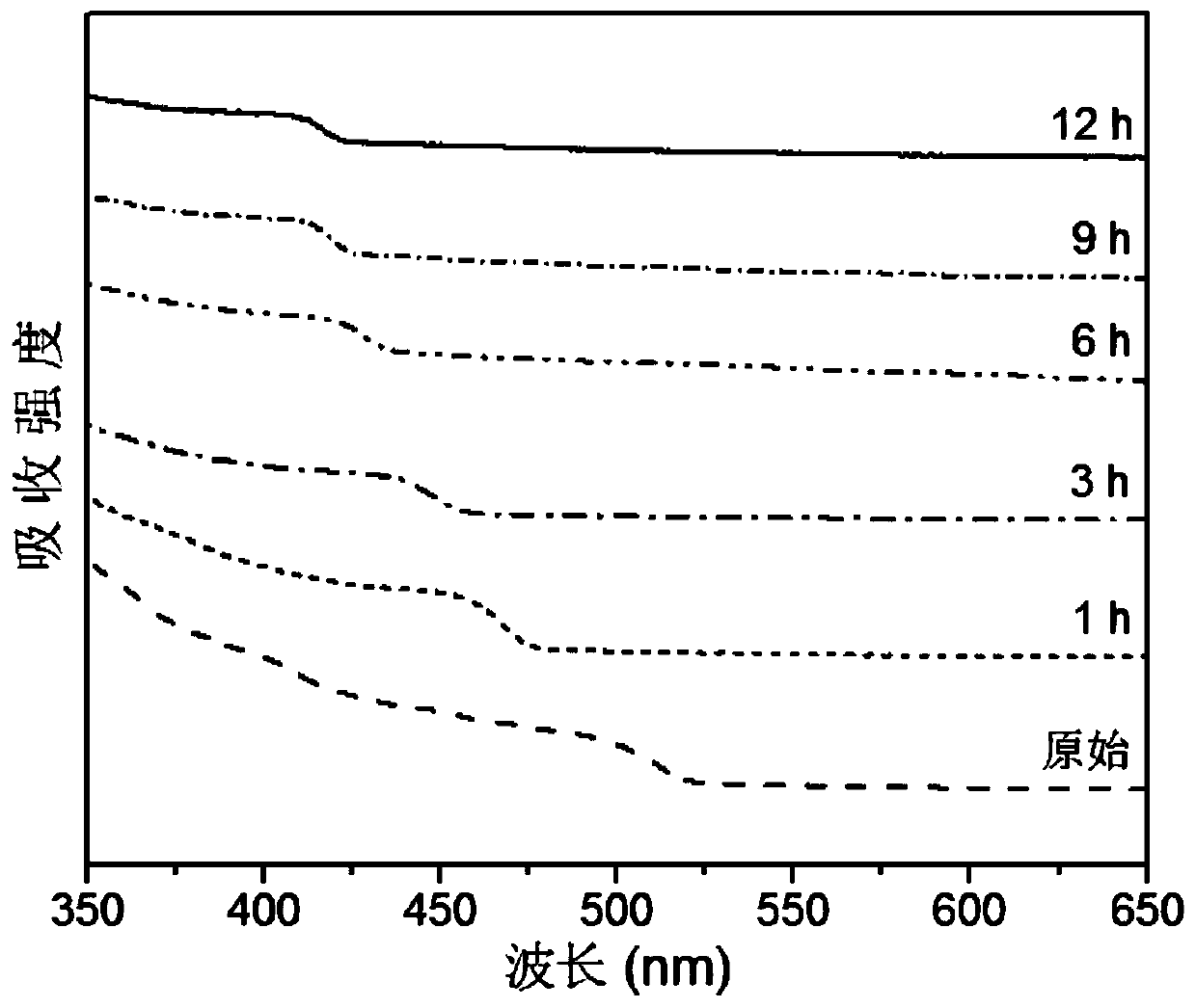 Efficient perovskite quantum dot anion exchange method