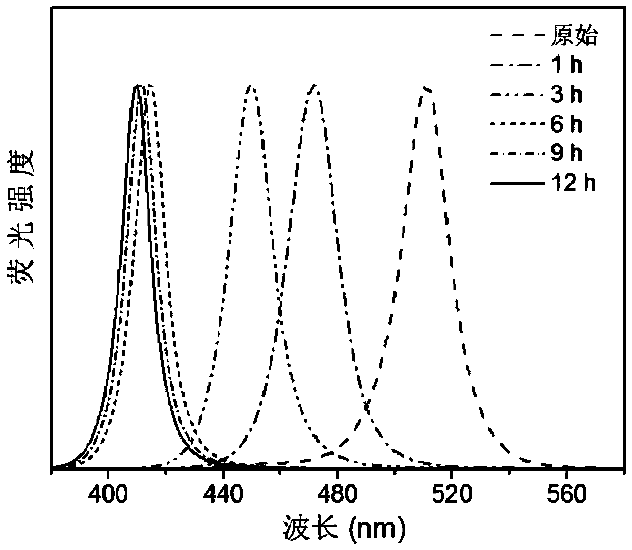 Efficient perovskite quantum dot anion exchange method