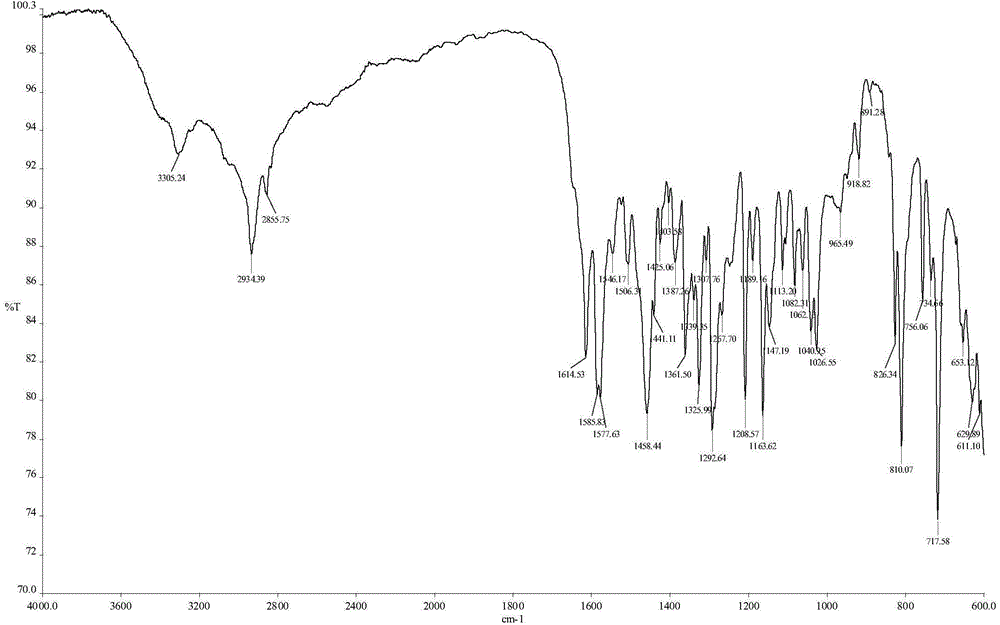 Chiral platinum complex and preparation method thereof