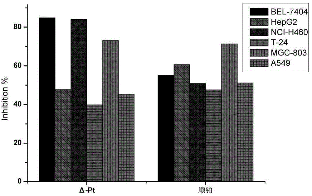 Chiral platinum complex and preparation method thereof